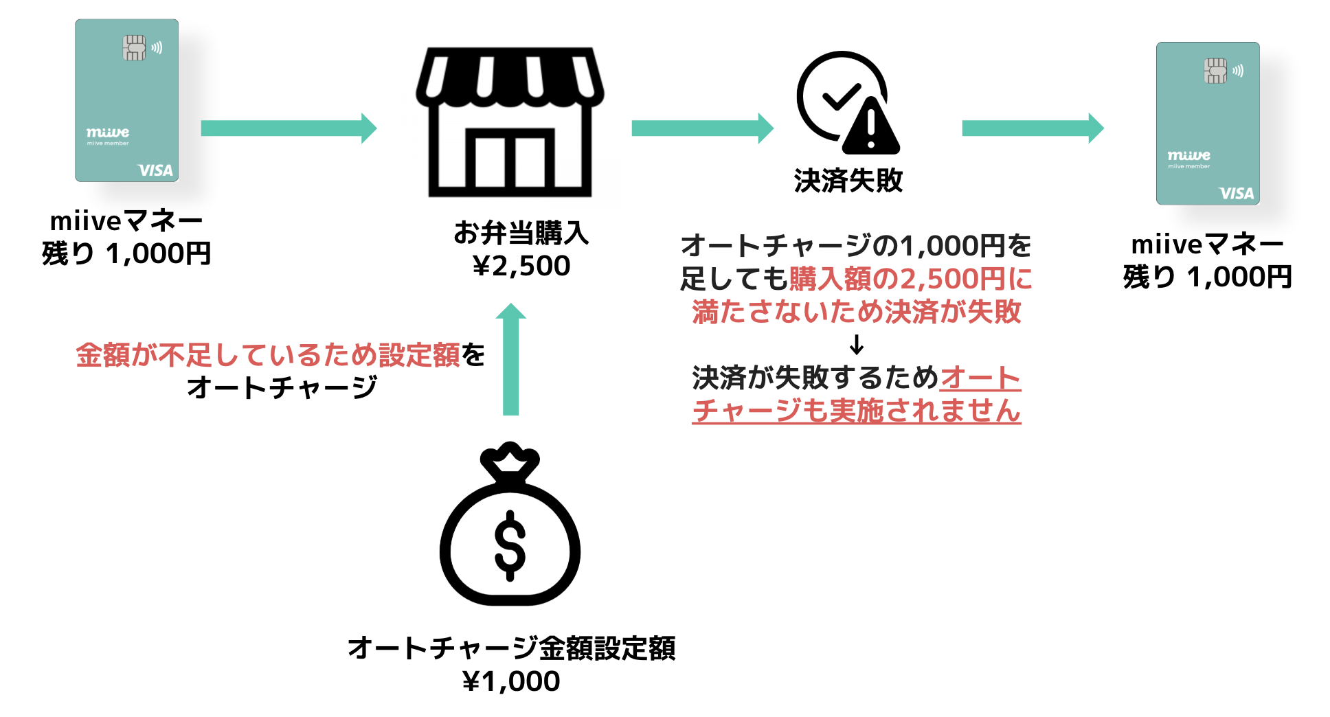 スクリーンショット 2025-04-13 19.20.39.png